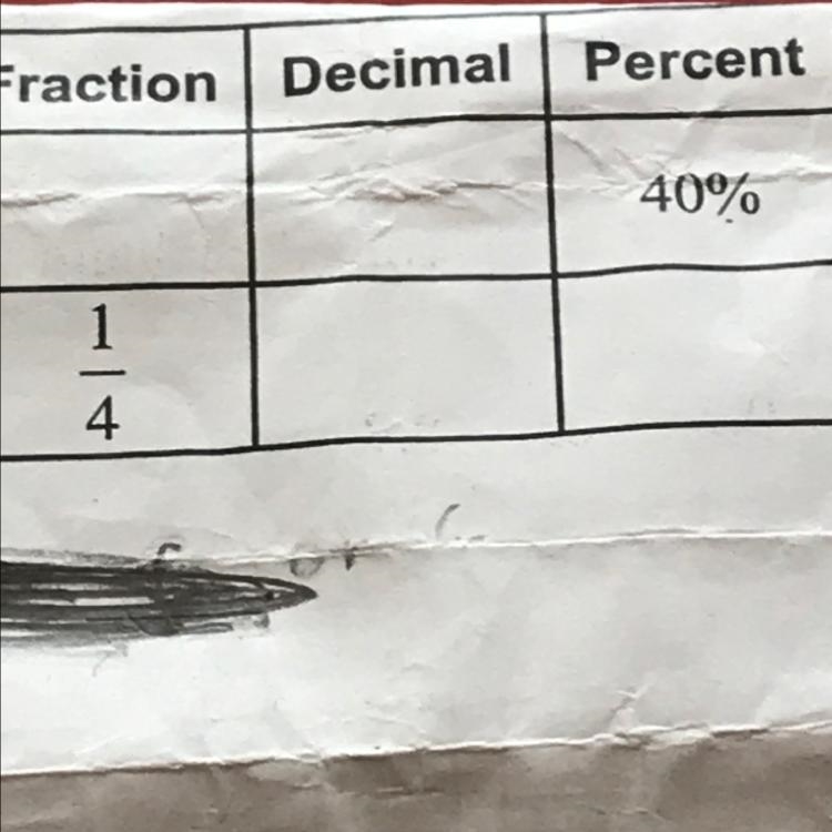 Sorry for the crumbled paper Can someone help me Complete the chart-example-1