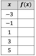 Complete the following table so that it represents a linear function and determine-example-1