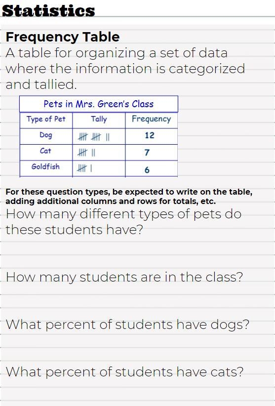 Frequency Table A table for organizing a set of data where the information is categorized-example-1