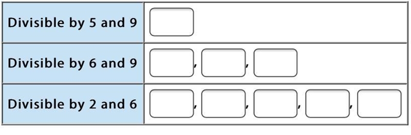 HELP! Classify the numbers 36, 72, 84, 90, and 96. Some numbers may belong in more-example-1