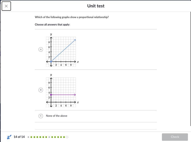 Which of the following graphs shows a proportional relationship? Choose all answers-example-1