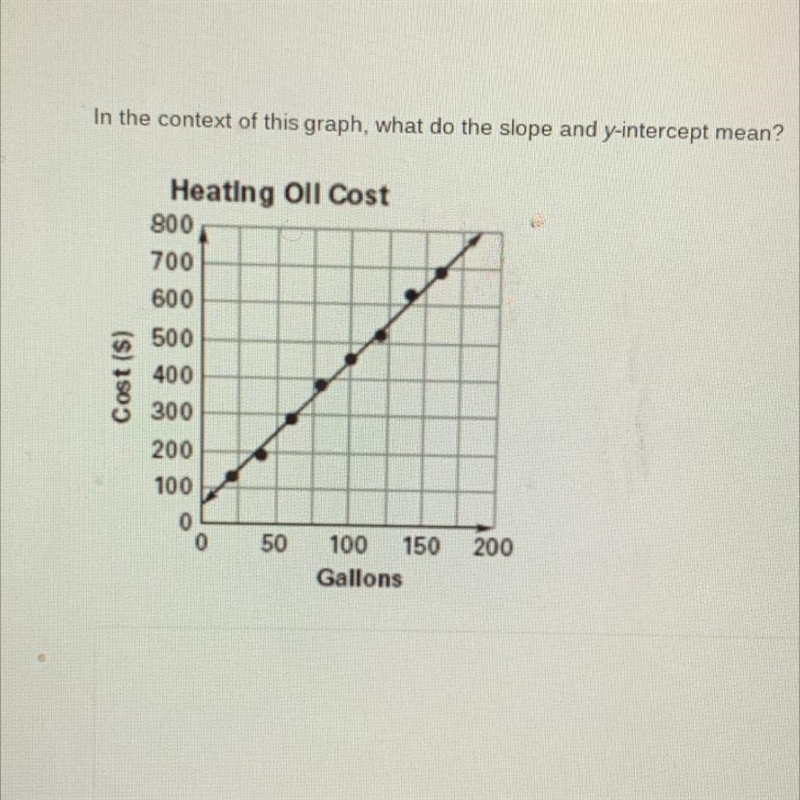 In the context of this graph what do the slope and y intercept mean ?-example-1