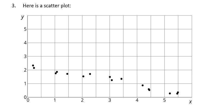 HELPP!!! The graph of what linear equation is a good fit for this data? Group of answer-example-1