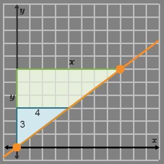 On a coordinate plane, a line goes through (0, 0) and (8, 6). A triangle has a rise-example-1