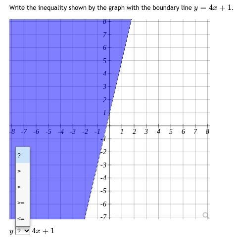 Write the inequality shown by the graph with the boundary line. y =?-example-1