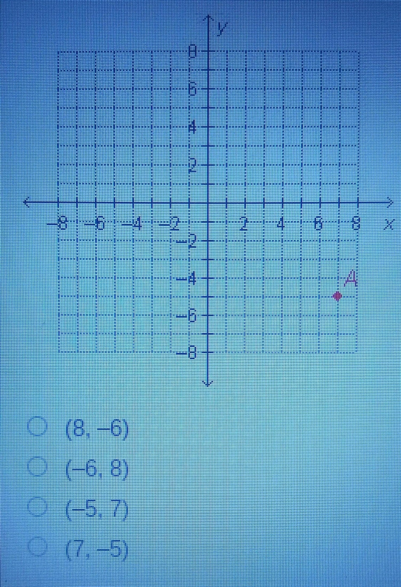 What are the coordinates of point A? ​-example-1