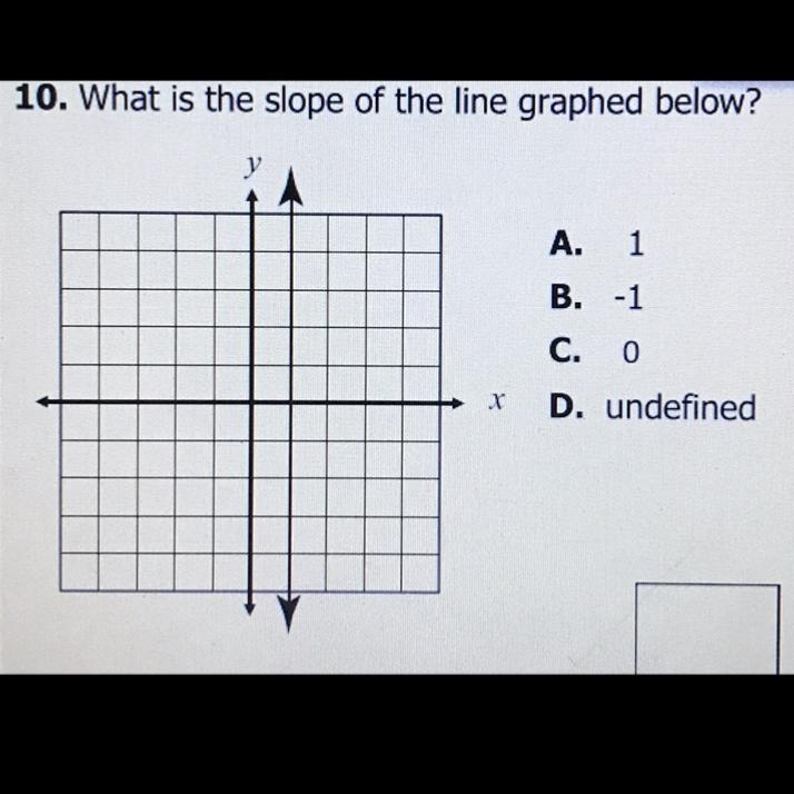 What is the slope of the line graphed below? A. 1 B. -1 C. 0 D. Undefined-example-1