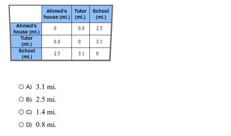 For three days in a week, Ahmed first goes to his tutor’s place and then to school-example-1