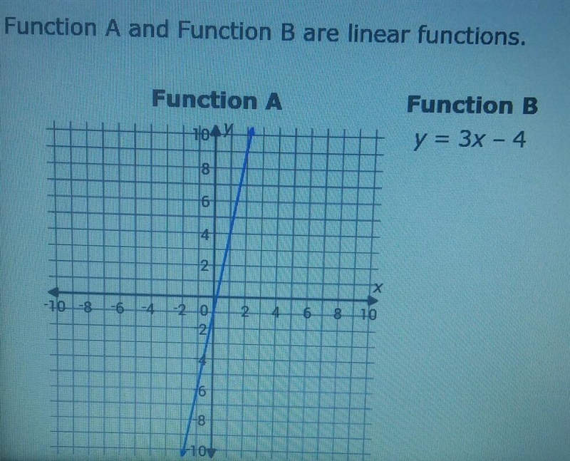 Which statement is true? 1) The y-value of Function A when x=-1 is greater than the-example-1