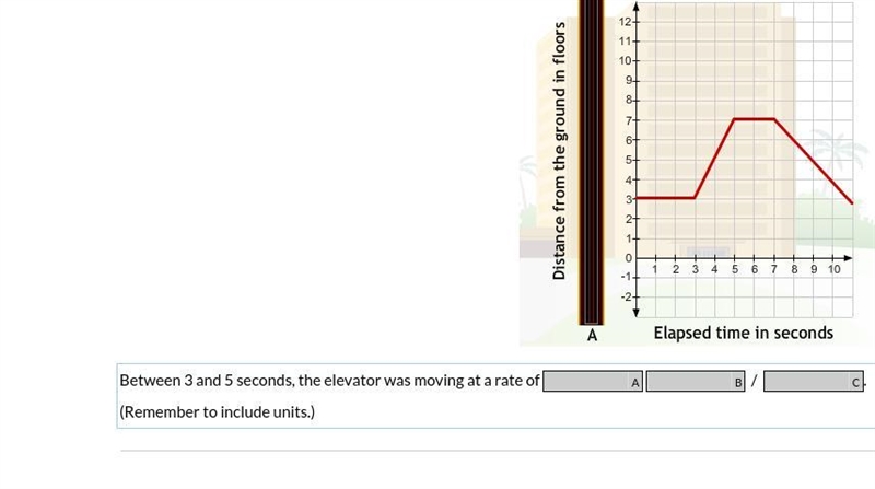 Between 3 and 5 seconds, the elevator was moving at a rate of-example-1