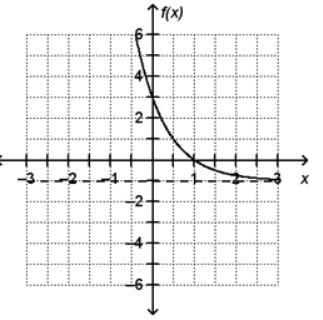 Which statements about the graph of the exponential function f(x) are TRUE? Select-example-1