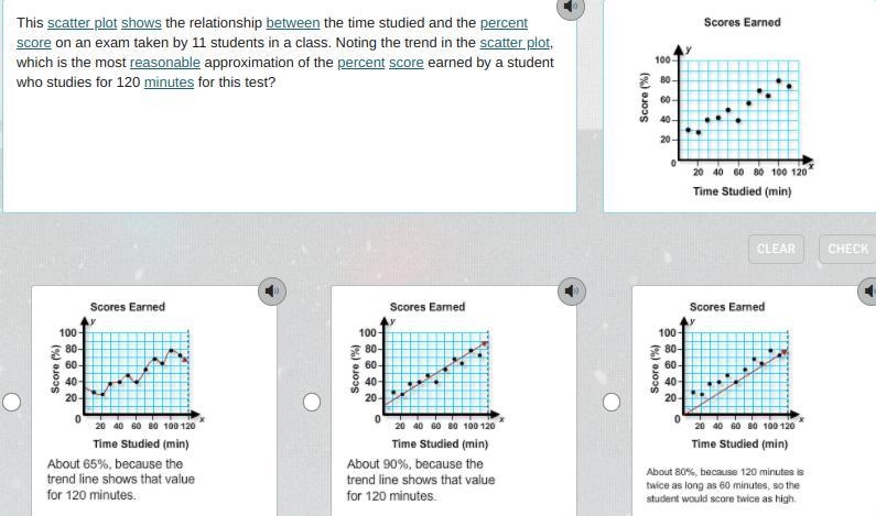 This scatter plot shows the relationship between the time studied and the percent-example-1