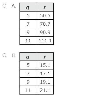 Which table shows only values that represent the following relationship between q-example-1