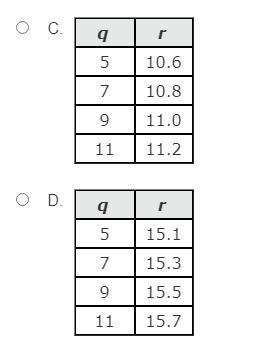 Which table shows only values that represent the following relationship between q-example-2