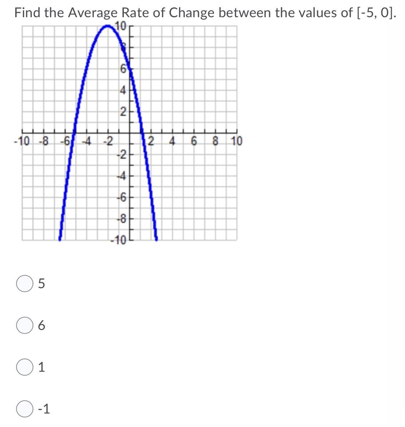 Find the Average Rate of Change between the values of [-5, 0].-example-1