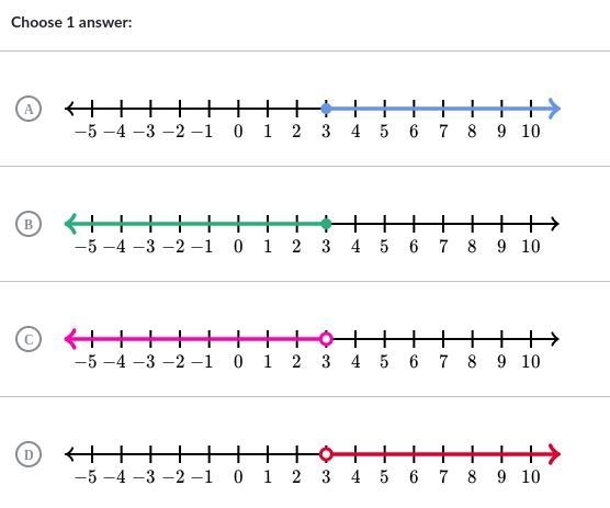 #HP Help.Please Which graph represents the solution set of this inequality? \qquad-example-1