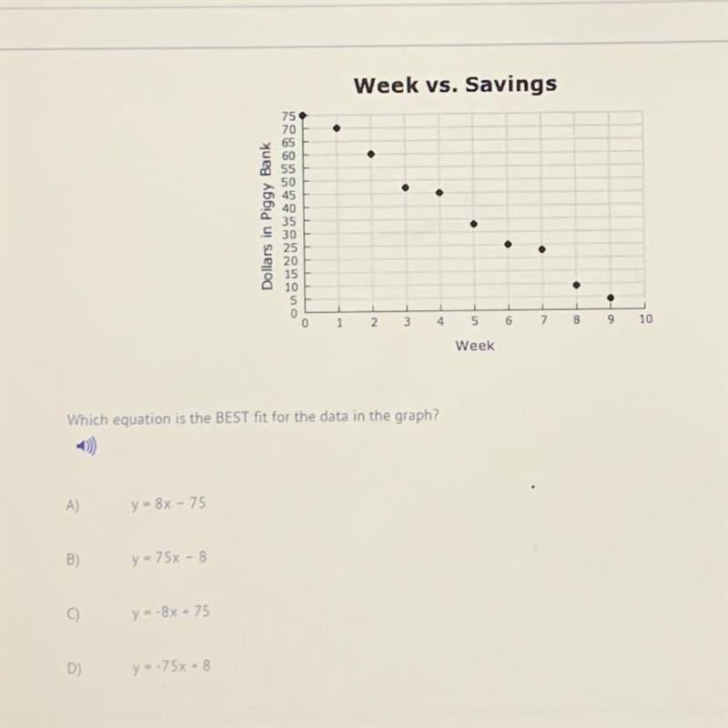 Which equation is the BEST fit for the data in the graph-example-1