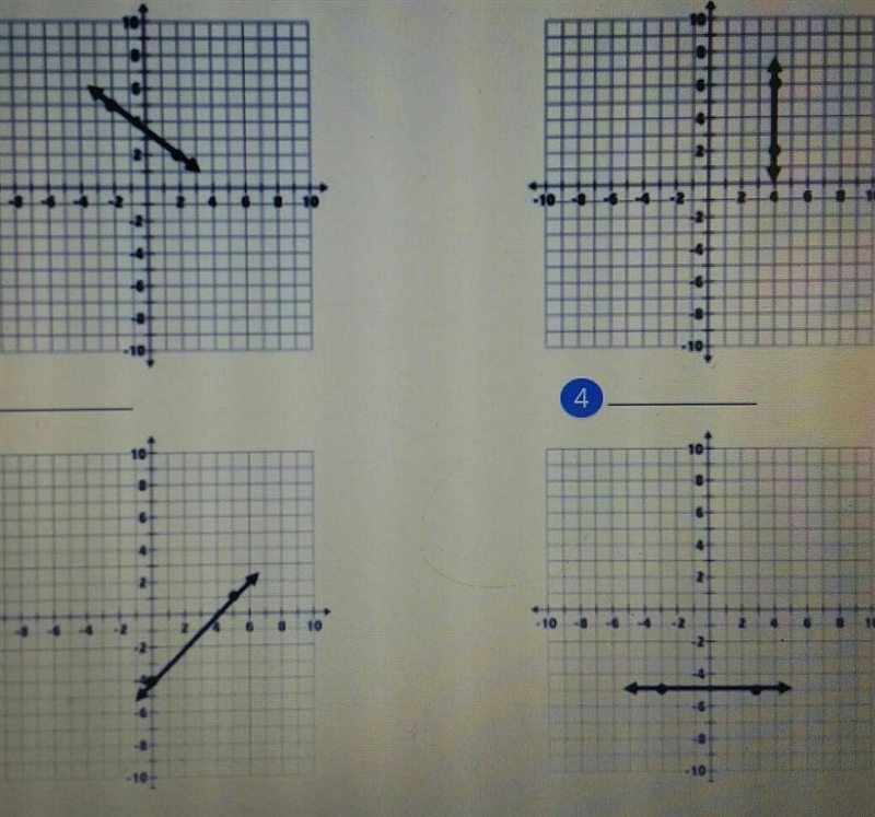 Find the slope of each line that is graphed.​-example-1