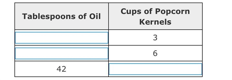 To make popcorn, a movie theater uses 6 tablespoons of oil for each cup of popcorn-example-1