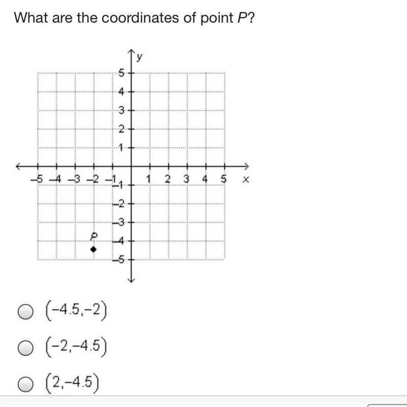 What are the coordinates of point P? On a coordinate plane, Point P is 2 units to-example-1