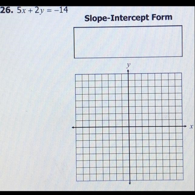 Graph each line. Give the slope-intercept form for all standard form equations.-example-1