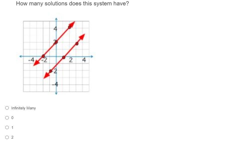 Image down < How many solution does dis equation have ??-example-1