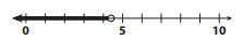 He number line below represents the solution to which inequality? A.) m ÷ 4 > 1.1 B-example-1