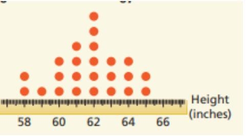 What is the advantage of this data display when compared to listing the data? What-example-1