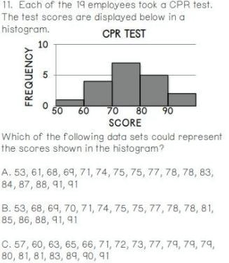 Which data set could represent the scores shown in the histogram?-example-1