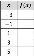 Complete the following table so that it represents an exponential function.-example-1