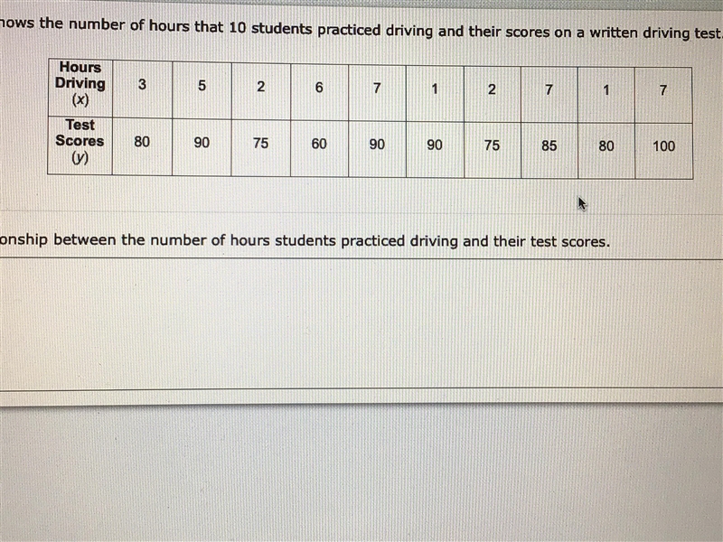 Please help The table below shows the number of hours that 20 students practiced dricing-example-1