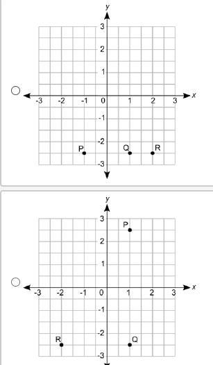 Which coordinate grid shows the correct locations of P(1, 2.5), point Q, which is-example-1