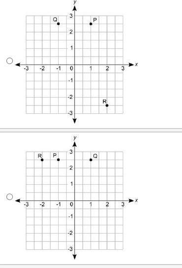 Which coordinate grid shows the correct locations of P(1, 2.5), point Q, which is-example-2