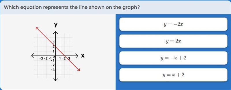 Which equation represents the line shown on the graph in the picture-example-1