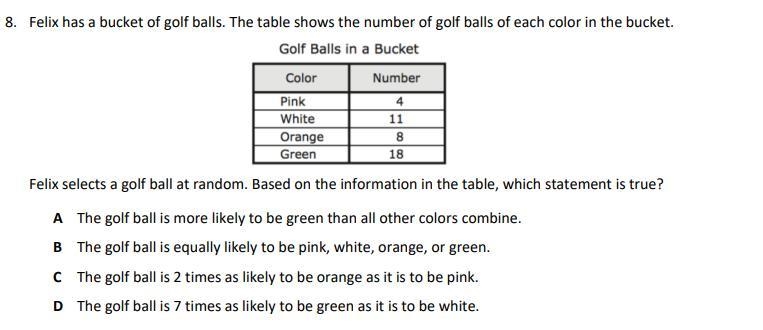 Felix has a bucket of golf balls. The table shows the number of golf balls of each-example-1