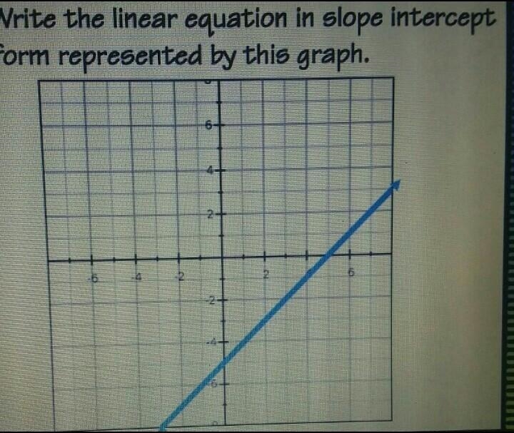 Write the equation of the line in slope-intercept form using y=mx+b​-example-1