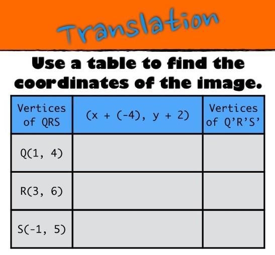 Use the table to find the COORDINATES of the image ​-example-1