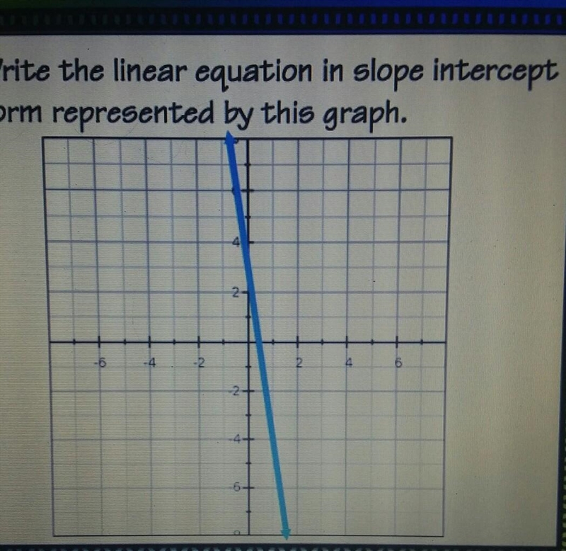 Write the equation of the line in slope-intercept form using y=mx+b​-example-1