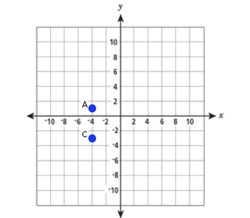 The endpoint of a line segment can be represented on a coordinate plane by the points-example-1