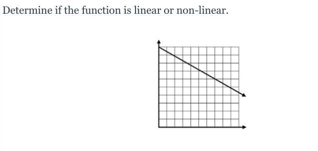 Plss help is this linear or non-linear??-example-1