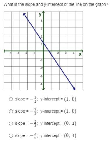 Need help on slope pt 2. explain it pls-example-1