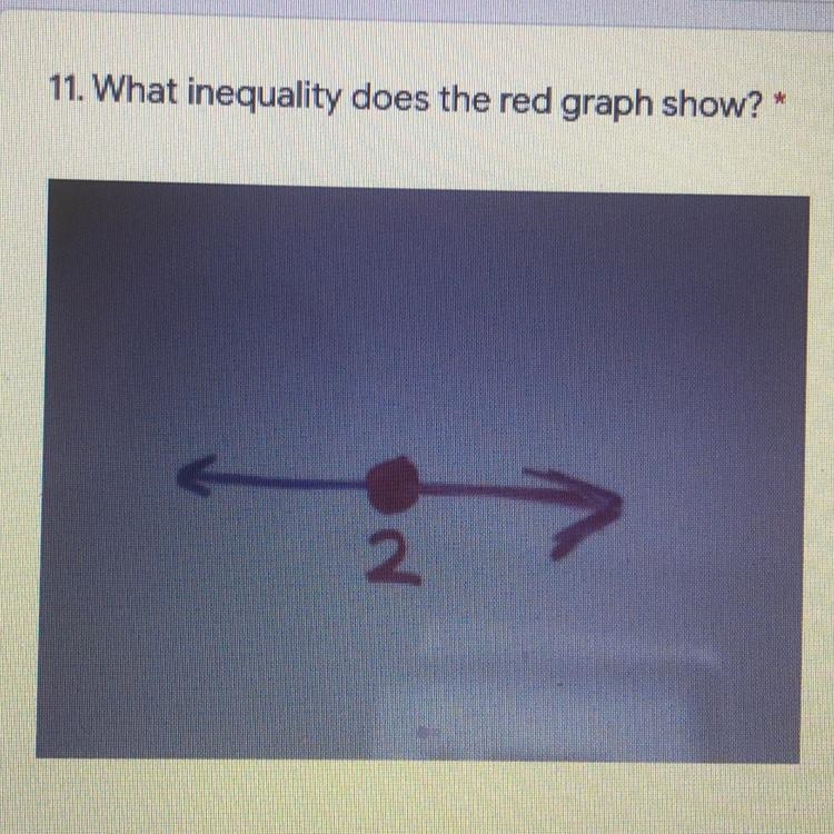 What inequality does the red graph show?-example-1