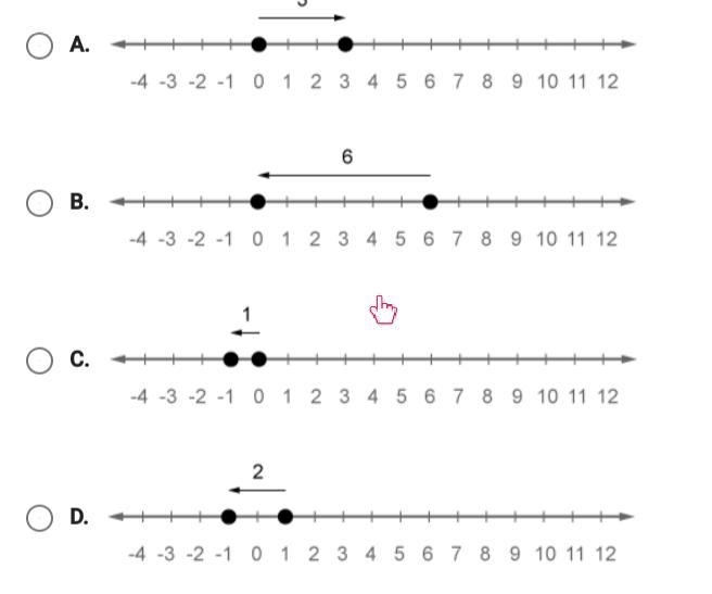 Which equation could be represented by the number line-example-1