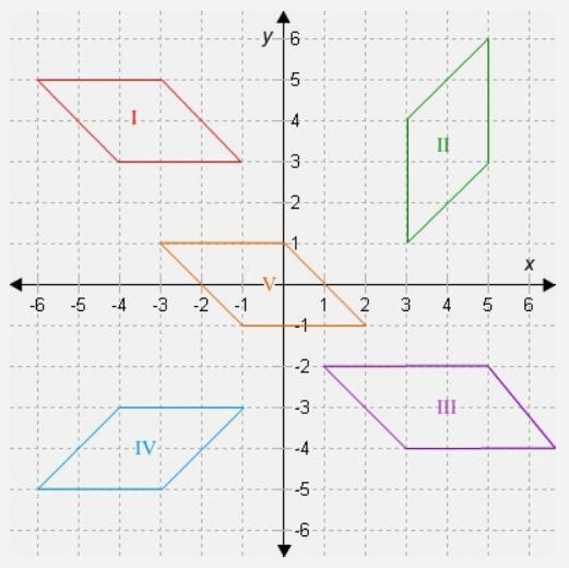 Use this graph and the shapes shown to complete the tasks in this activity. Is there-example-1