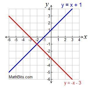 What is the solution to the system of equations.-example-1