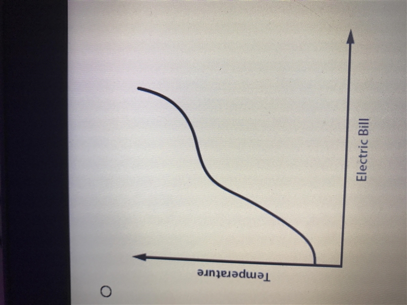 A study shows that as the temperature decreases, the electric bill increases. Which-example-2