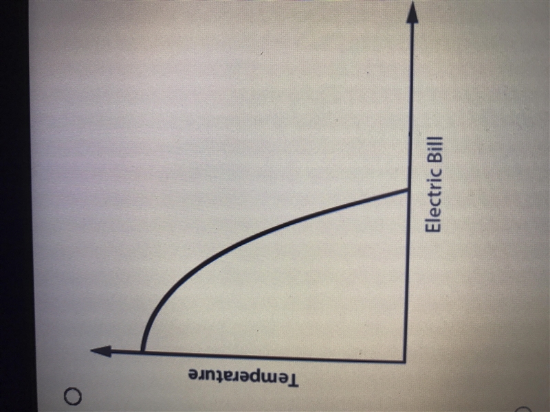 A study shows that as the temperature decreases, the electric bill increases. Which-example-3