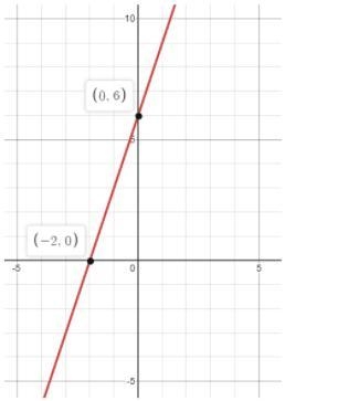 Determine the positive and negative interval , the answer should be written as an-example-1