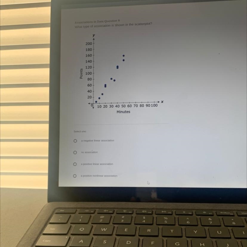 What type of association is shown in the scatterplot-example-1