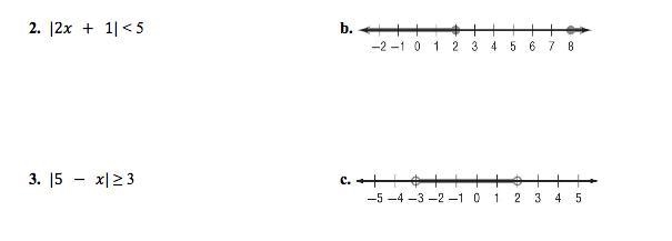 Absolute value inequalites match each open sentence with the graph of its solution-example-1